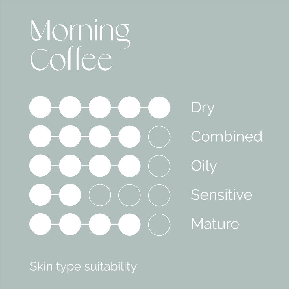 Morning Coffee Eye Serum